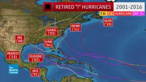 "I" storms retired since 2000