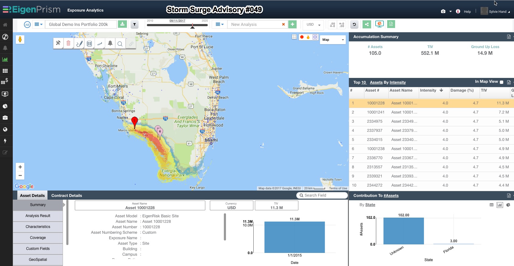 Hurricane Irma post event analysis storm surge