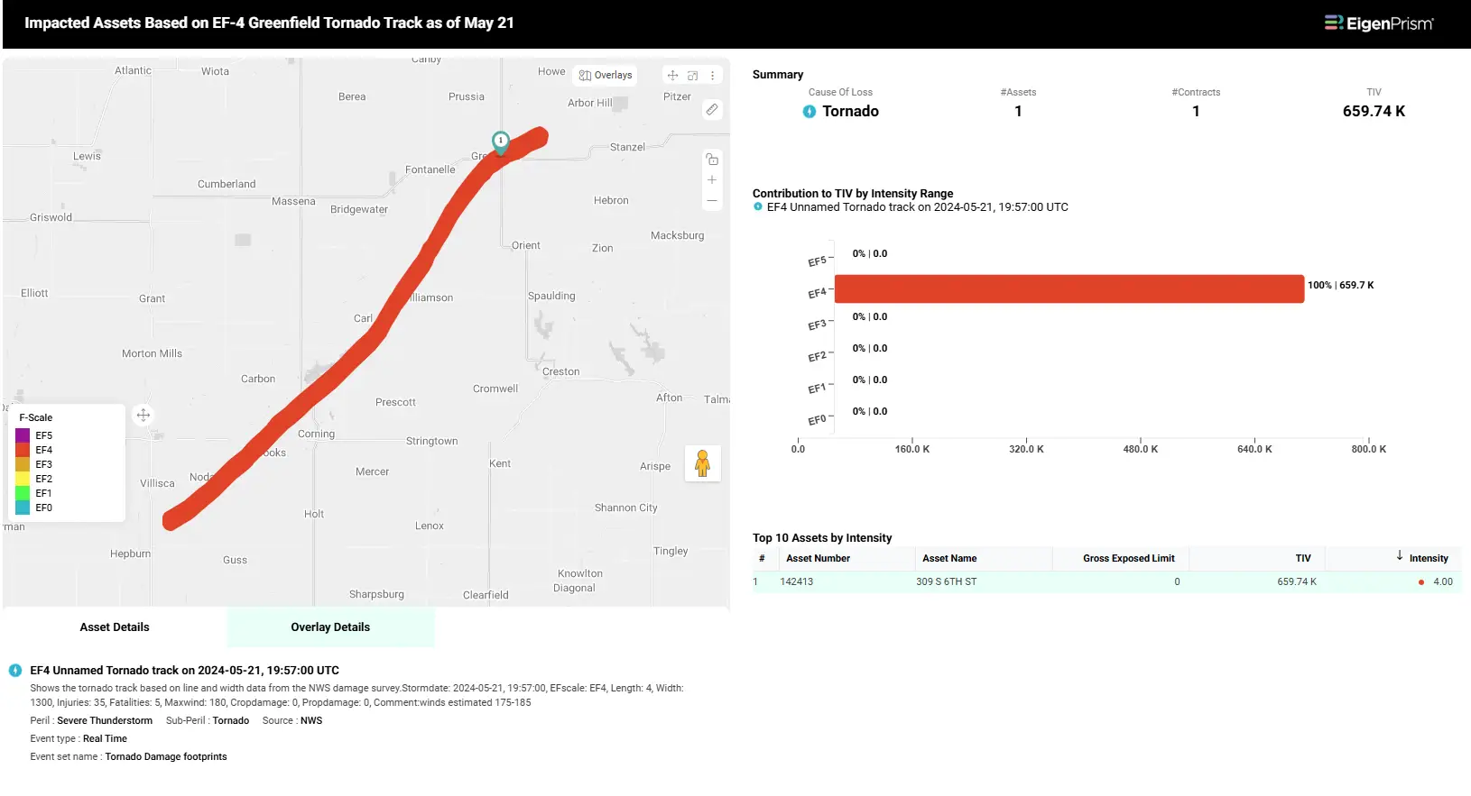 post-event damage surveys from NWS.