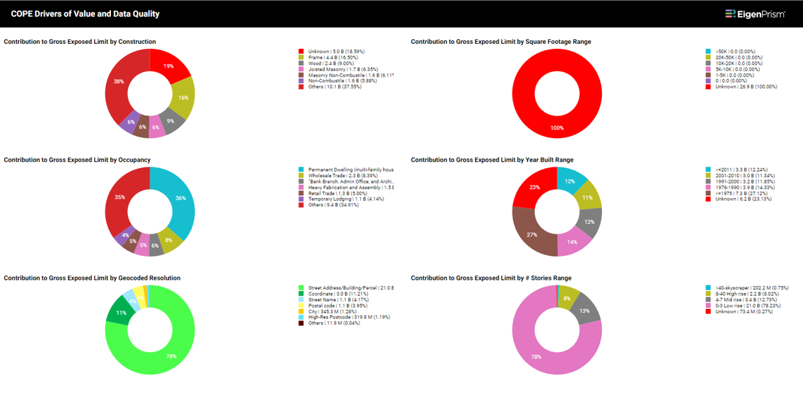 COPE Drivers of Value and Data Quality