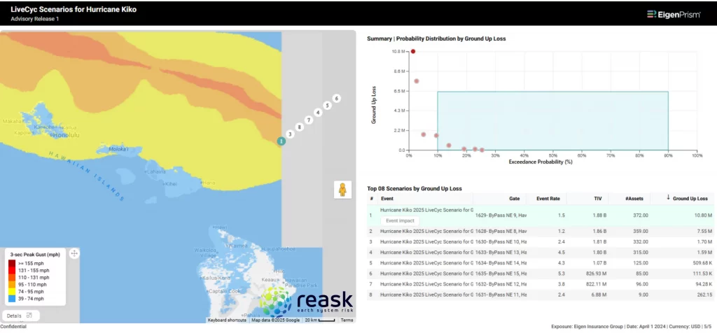 Hurricane Kiko Windspeed footprint Ensembles By Reask