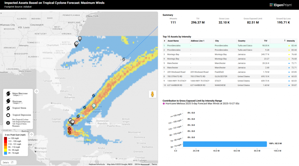 Hurricane Melissa WMS Layer 